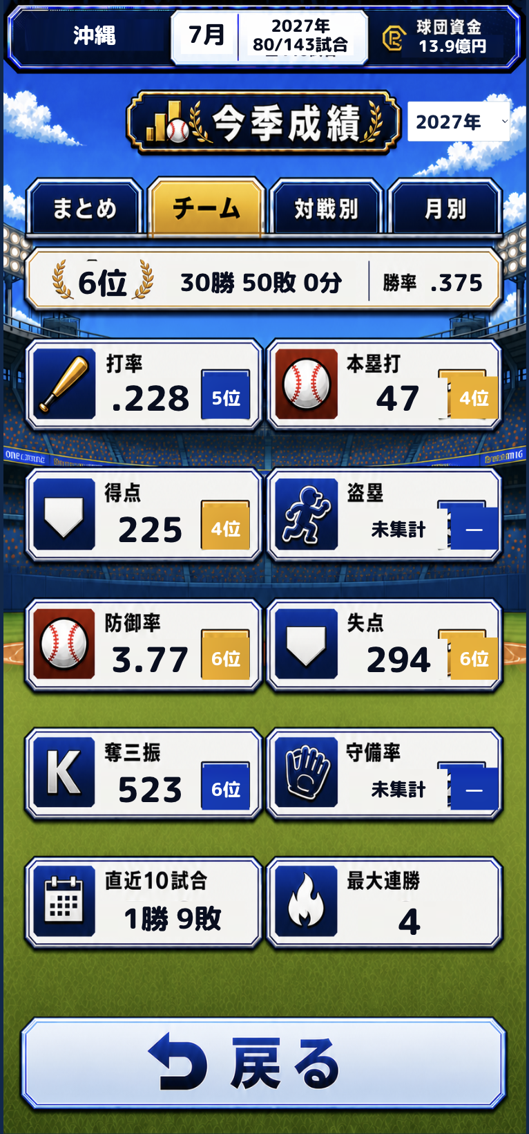 順位、勝敗、打撃と投手の成績を確認するシーズン成績画面